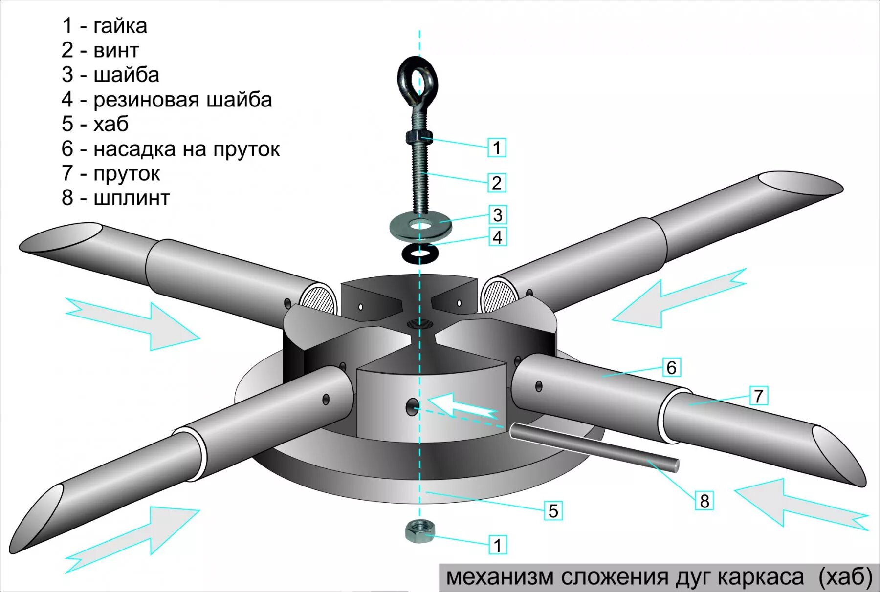 Механизм сложения дуг каркаса Лотос Куб с системой крепления шплинт