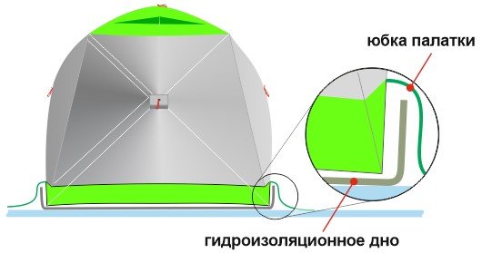 Лотос - Дно гидроизоляционное - КубоЗонт 4 У - 250 х 250
